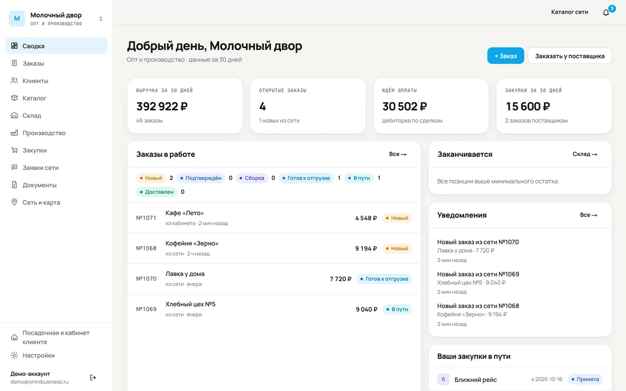 Сводка руководителя: экран кабинета OmniBusiness с демо-данными